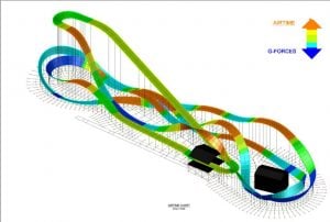 Mine Blower roller coaster airtime chart
