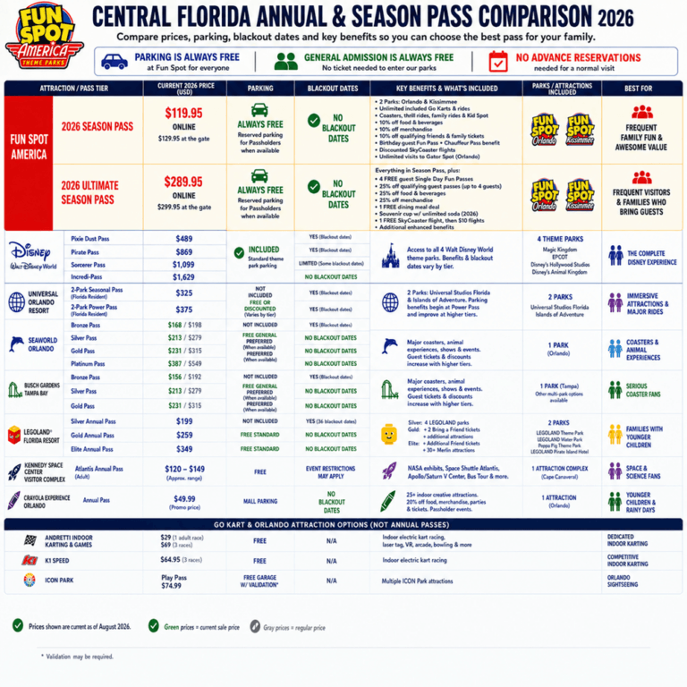 central florida theme park comparison